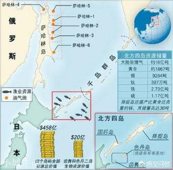 前苏联是如何占领日本北方四岛的？