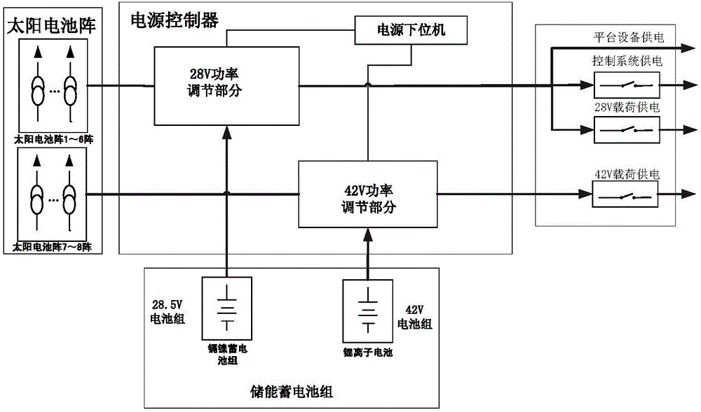 北斗卫星上是否配置了电池,如果有电池,是否需要每5年更换吗?