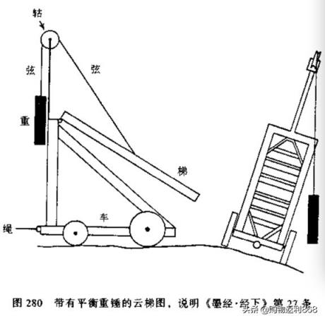 如果是墨家而不是儒家成为主导思想，中国历史会怎样？