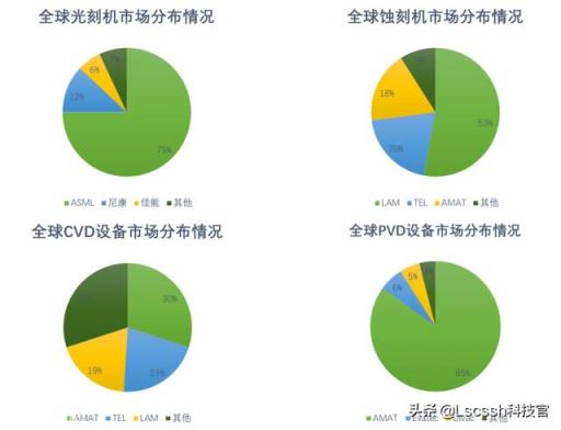 大家看好华为造芯片的前景吗？最近听说在挖了不少公司的墙角？