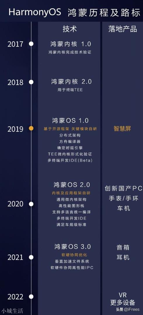 华为的鸿蒙系统到底什么时候才能真正走入进我们的生活?