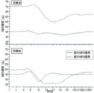 你觉得供暖最佳的室内温度是多少比较好？你家是多少？