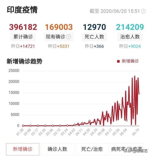 中印冲突以来为啥印度人呼天抢地，歇斯底里？这是什么心态？