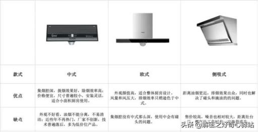 什么牌子吸油烟机最好？