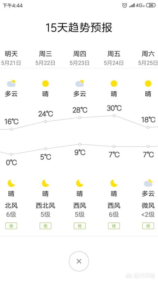 现在呼伦贝尔大草原进入旅游的时候了吗？