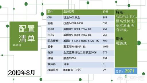 9400F加360M系列主板，显卡RX580，求大佬给个配置抢的建议，并帮忙减少预算，预算4000？