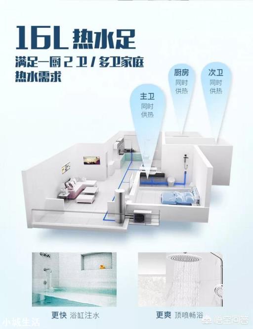 双卫,你觉得用12升还是16升的热水器合适?