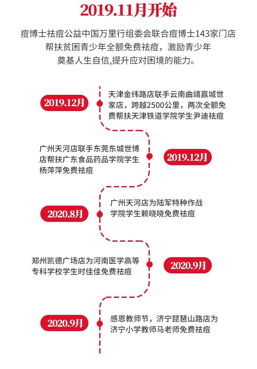 公益行动||跨越69座城，痘博士为痘友都做了么？
