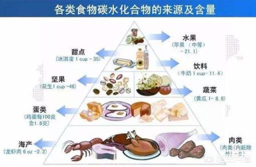 健身完已经是晚上7点了，然后再吃晚饭，这样会不会发胖？