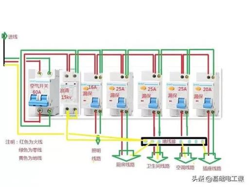 家装电路中为了方便省事一个房间一路线路可以吗？这样会造成什么影响？