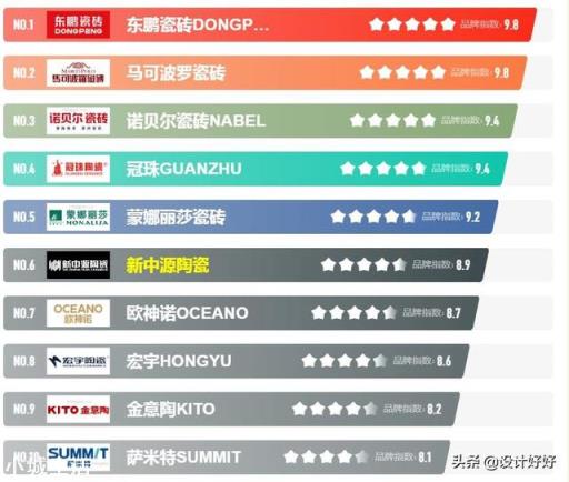 新房装修选择什么瓷砖比较好?朋友给点意见?