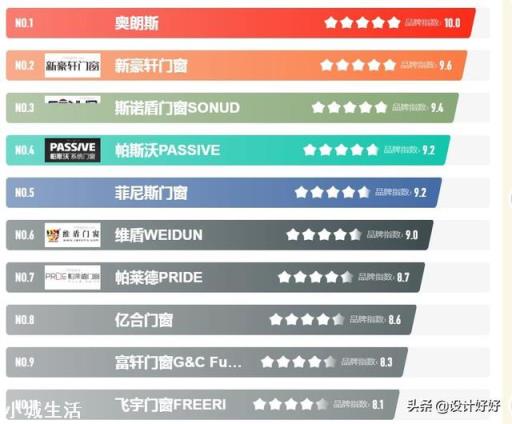 二手翻新要不要换门窗?