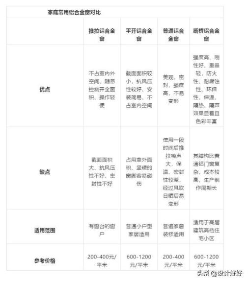 二手翻新要不要换门窗?