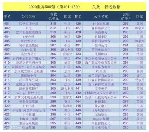 不依靠手机业务，华为仍然是世界500强，它为何有如此底气？