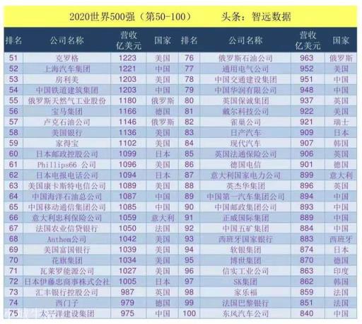 不依靠手机业务，华为仍然是世界500强，它为何有如此底气？