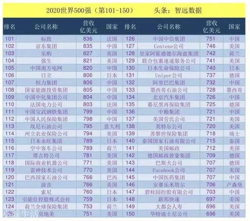 不依靠手机业务，华为仍然是世界500强，它为何有如此底气？