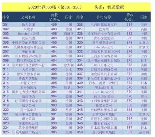 不依靠手机业务，华为仍然是世界500强，它为何有如此底气？