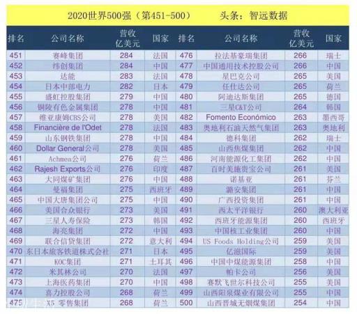 不依靠手机业务，华为仍然是世界500强，它为何有如此底气？