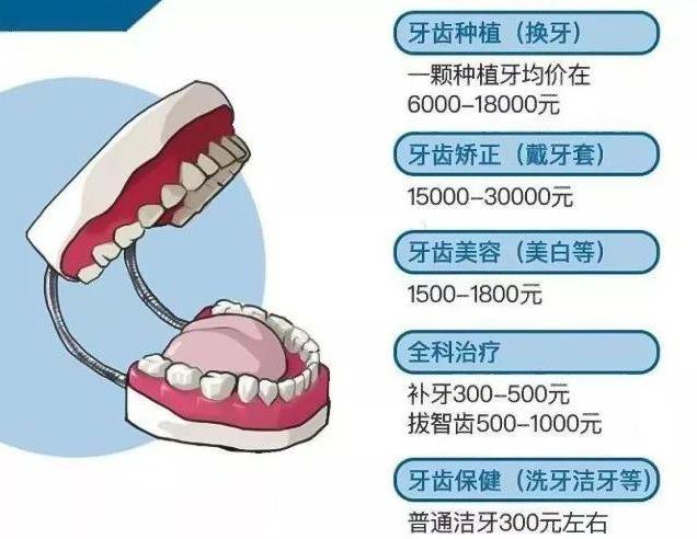 中家医家庭医生口腔23周年庆典特享优惠