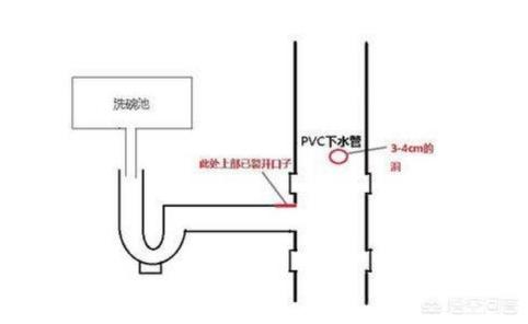 买房子怎么才能知道一楼是不是独立的下水道呢？