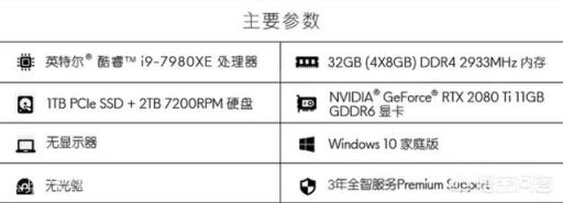 15000的预算，能组装一台超过外星人69000的台式机吗？