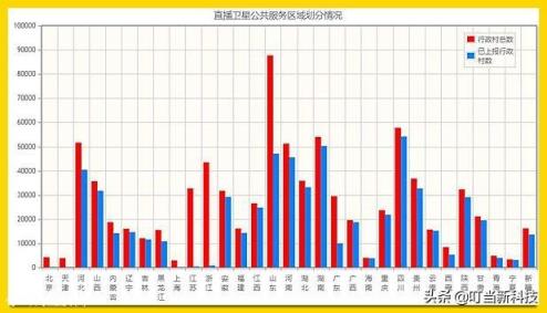 家里电视不接广电网情况下,如何看电视?