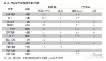 做贸易和游戏的不算 除了华为、大疆、海康威视,中国还有哪些世界一流的科技公司?