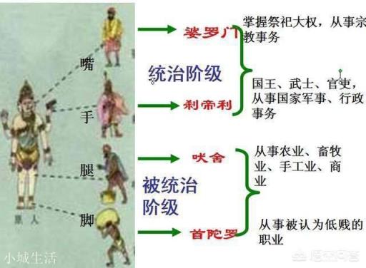 印度的种姓制度有多可怕？