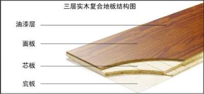 现在实木地板都是怎么铺的？好像很多不打龙骨安装，这是为什么？