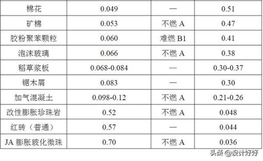 南方的楼房外墙也用苯板做外墙吗？