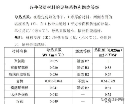南方的楼房外墙也用苯板做外墙吗？