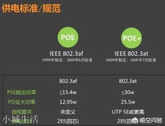 网线中只有4根线在工作,为什么有人说还要用8芯线缆呢?