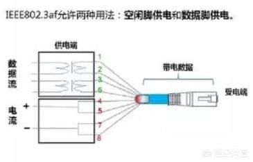 网线中只有4根线在工作,为什么有人说还要用8芯线缆呢?