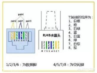 网线中只有4根线在工作,为什么有人说还要用8芯线缆呢?