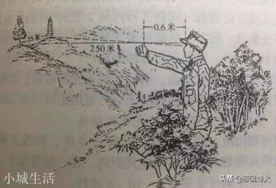 军事上的拇指测距,有科学依据嘛?