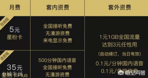 想办一张新的手机卡,工作用,不打电话只用流量,该如何选择?