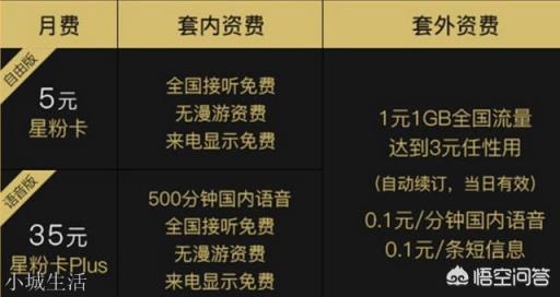 想办一张新的手机卡,工作用,不打电话只用流量,该如何选择?