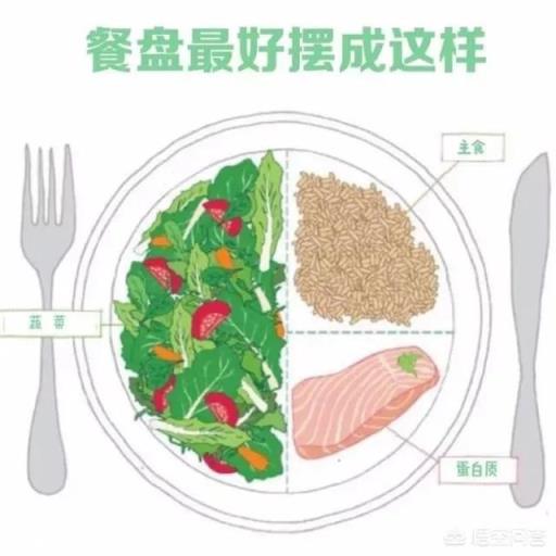 如何控制饮食，达到减肥的目的？