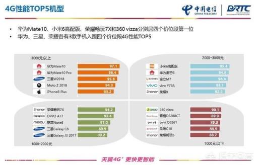 苹果XS Max信号弱该怎么办?