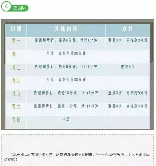 轻松教你如何制定一个月的减肥计划表