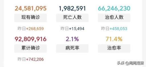 如果新冠病毒再持续两年世界将会怎么样?