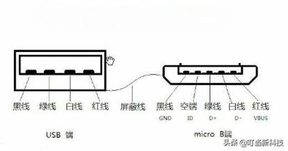 索尼体感摄像头怎么接线啊