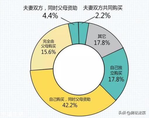 谢娜认为租房也有幸福感，年轻一代对于买房逐渐产生了不同的看法，你如何看待租房也有幸福感这一观点?买房子基本等于房奴这一说