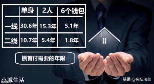 谢娜认为租房也有幸福感，年轻一代对于买房逐渐产生了不同的看法，你如何看待租房也有幸福感这一观点?买房子基本等于房奴这一说