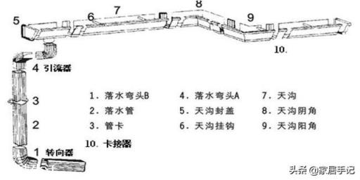 楼顶漏水，可以用铺瓷砖或者是打水磨石的方法防漏吗？