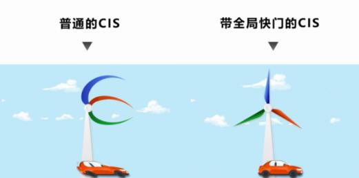 思特威：成為國內首家實現高分辨率ITS應用圖像傳感器的企業