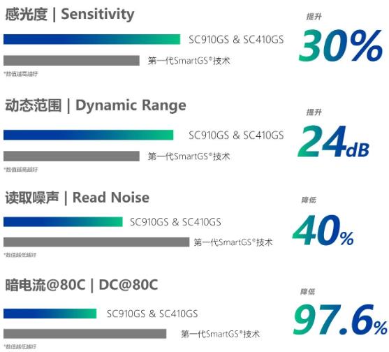 思特威：成為國內首家實現高分辨率ITS應用圖像傳感器的企業