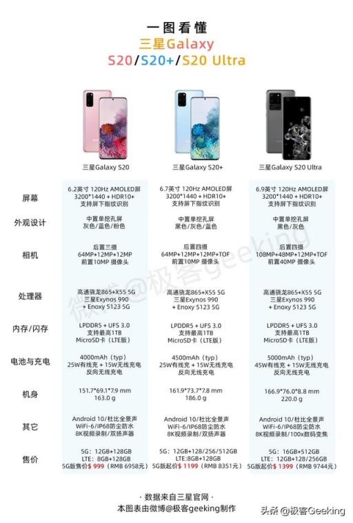 小米10，1999值得买吗？