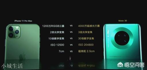 华为mate30抢先发布,和iPhone 11相比哪个强大?华为值得买吗?