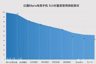 需要换一台玩游戏非常流畅的千元机,有哪些推荐?
